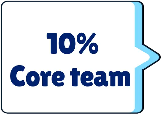 pot-pig-token-10%-core-team